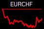EURCHF